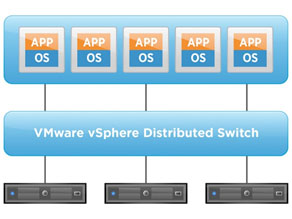 (Distributed Virtual Switch (DvSwitch