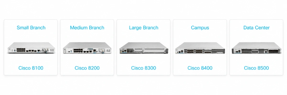 راهنمای سریع انتخاب روتر Cisco Catalyst 8000