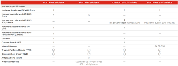 FortiGate FG-50G 2