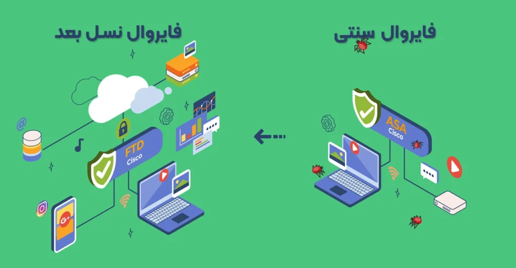 فایروال سیسکو FTD