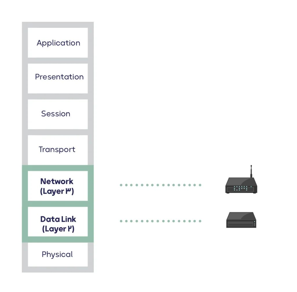 تفاوت سوئیچ لایه 2 و لایه 3