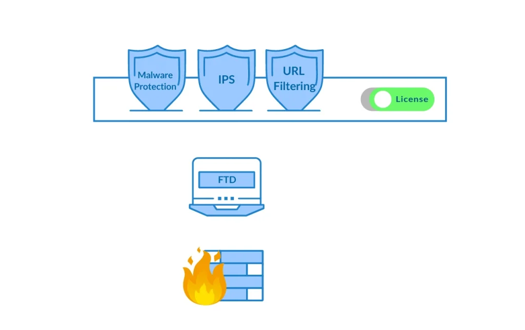 لایسنس Cisco FTD