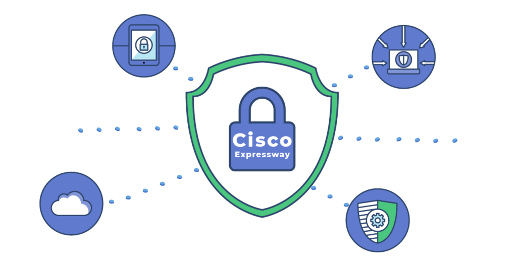 موارد استفاده Cisco Expressway