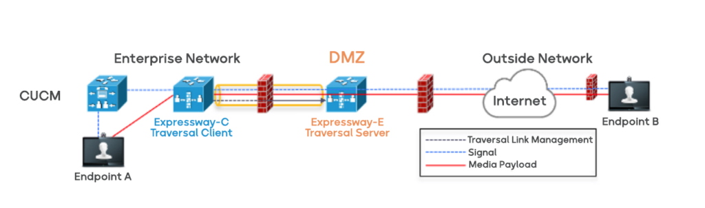 Expressway چگونه کار میکند؟