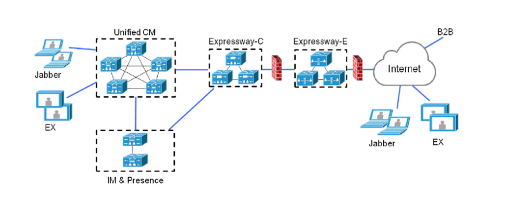 نحوه کار Expressway