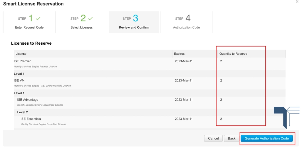 ساخت Authorization Code