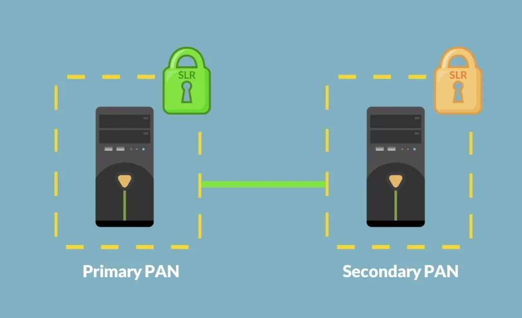 سناریو High Availability) HA) در SLR