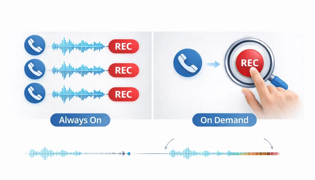 لایسنس Imagicle Call Recording چیست؟