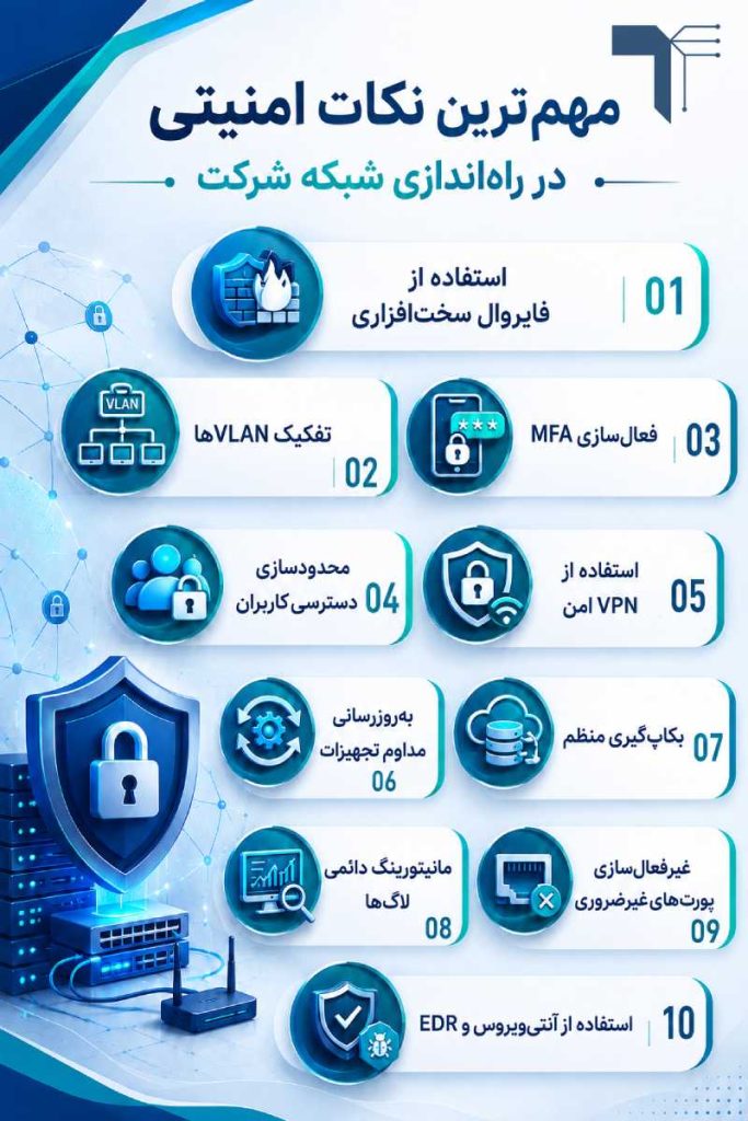 نکات امنیتی در راه اندازی شبکه شرکت