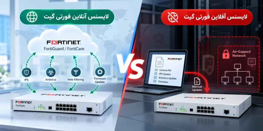 لایسنس آنلاین و آفلاین فورتی گیت چه تفاوتی دارند؟