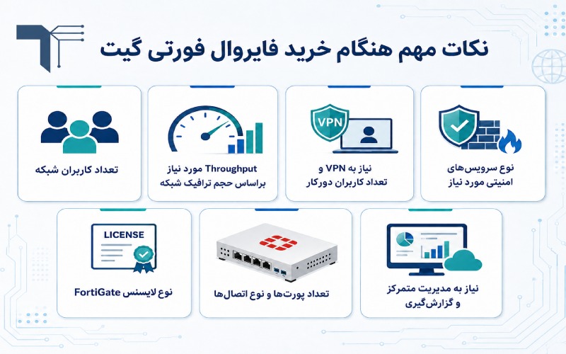 هنگام خرید فایروال فورتی گیت به چه نکاتی توجه کنیم؟