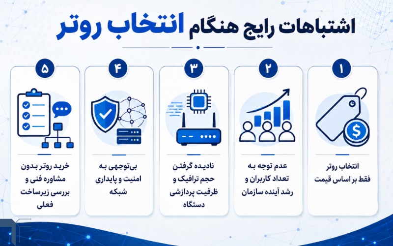 اشتباهات رایج هنگام انتخاب روتر