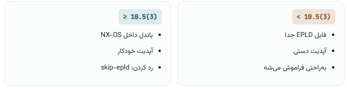 مقایسه آپدیت EPLD قبل و بعد از نسخه ۱۰.۵(۳)