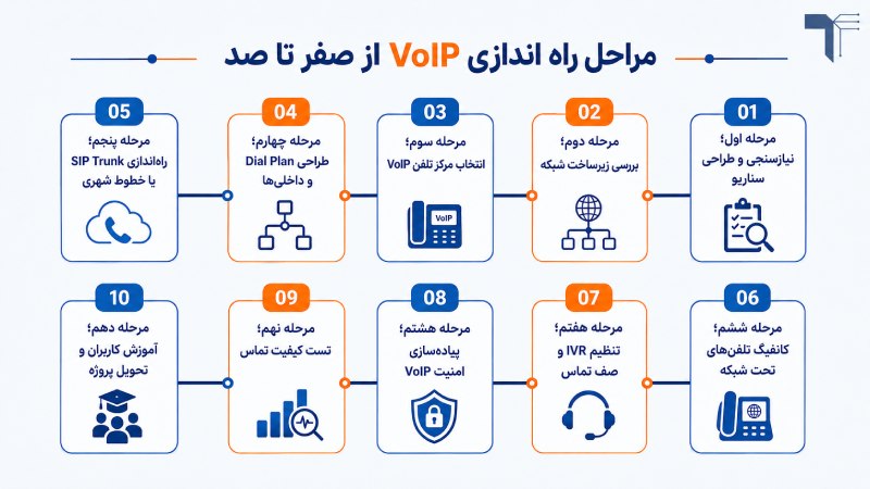 مراحل راه اندازی VoIP از صفر تا صد