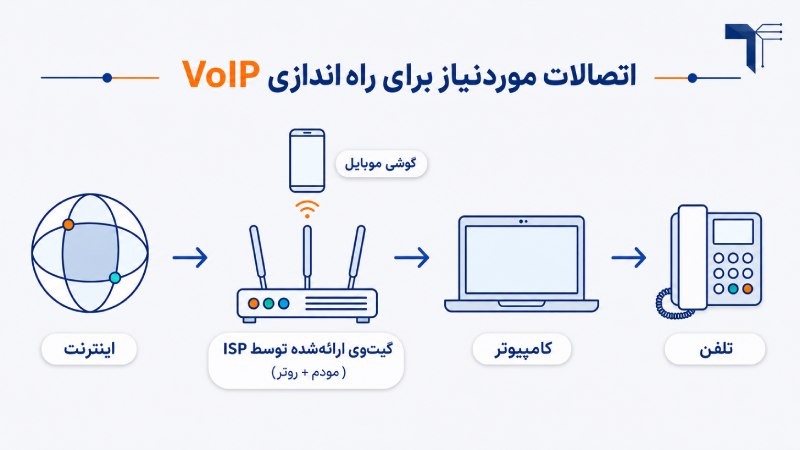 تجهیزات مورد نیاز برای راه اندازی ویپ