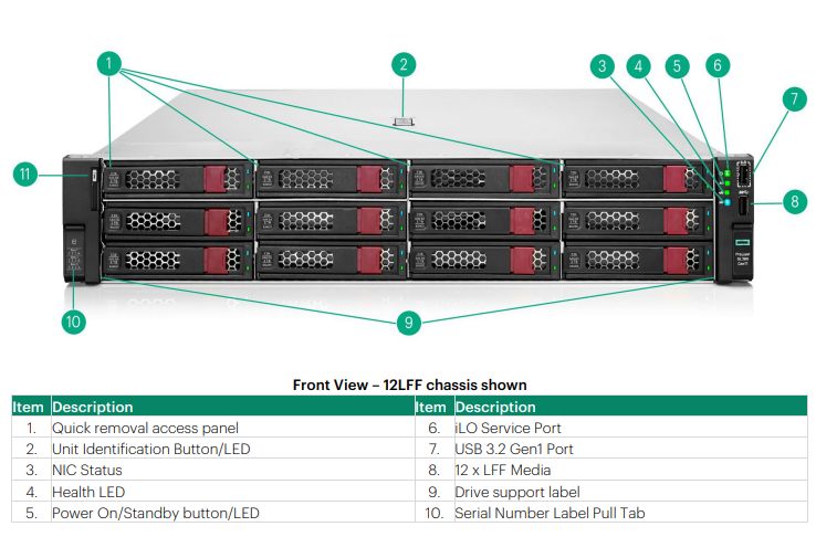 HPE DL380 Gen11