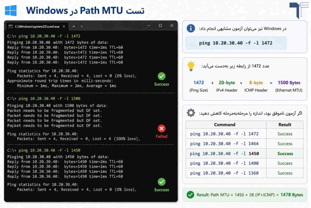 تست Path MTU در Windows