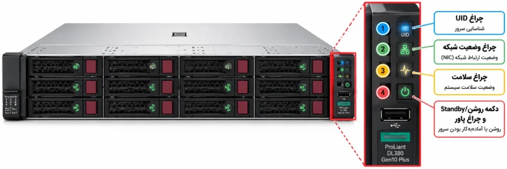 چراغ‌های پنل جلوی سرور HPE ProLiant DL380 Gen10 Plus